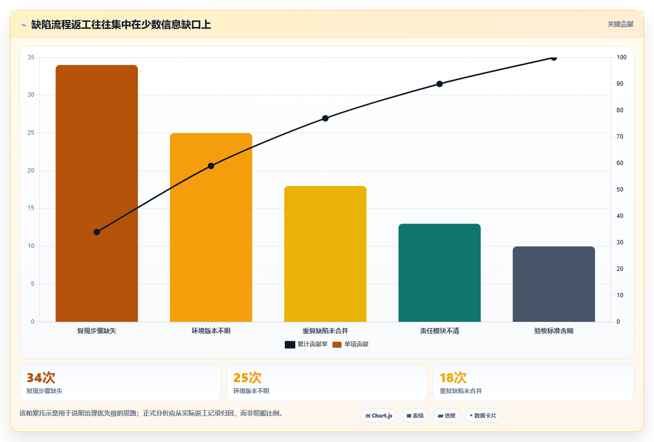 研发团队必看：2026年最受欢迎的5大提bug软件工具盘点