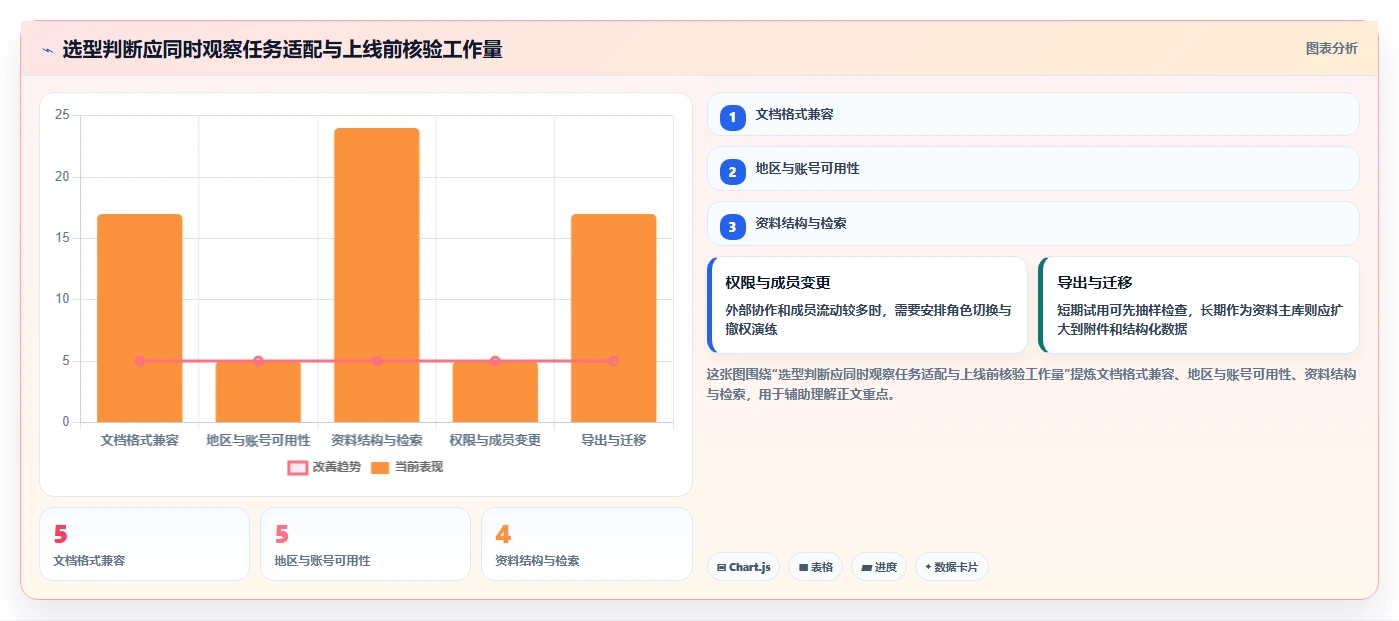 远程办公必备：2026年最热门的7款同步编辑收集信息工具盘点