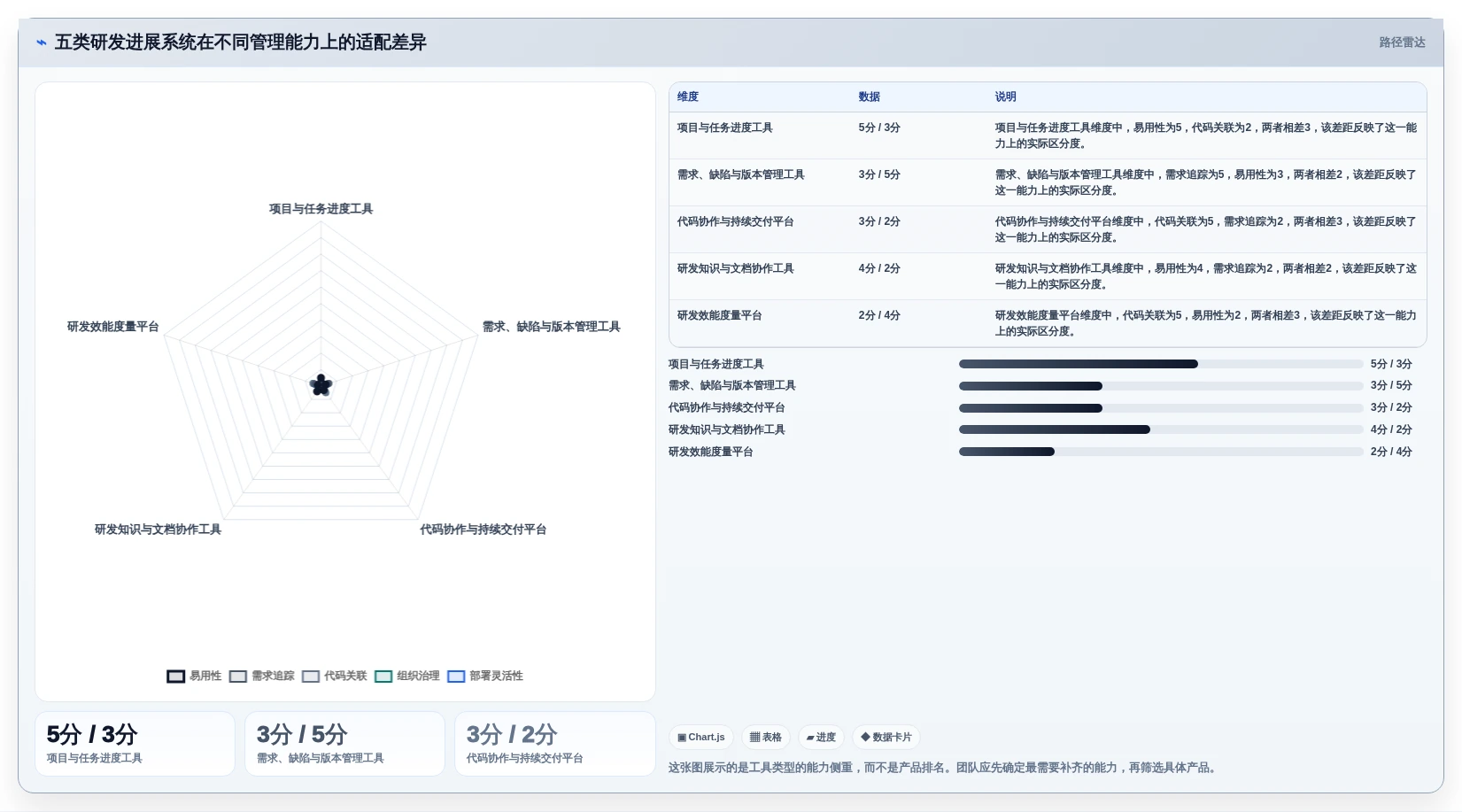 研发团队必备：2026年度5大进展系统工具推荐及选型指南