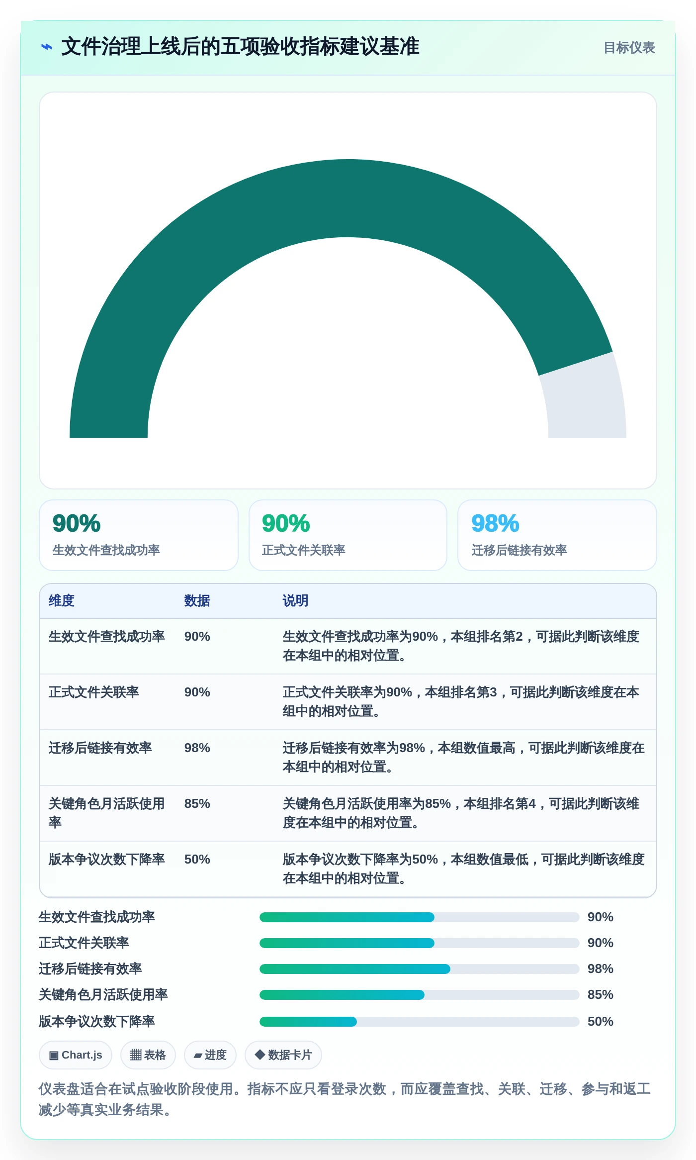 项目经理必看:2026年top5管理类文件工具选型指南