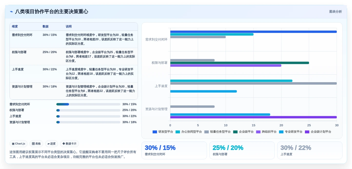 选对工具事半功倍：2026年项目协作管理平台选型指南TOP8