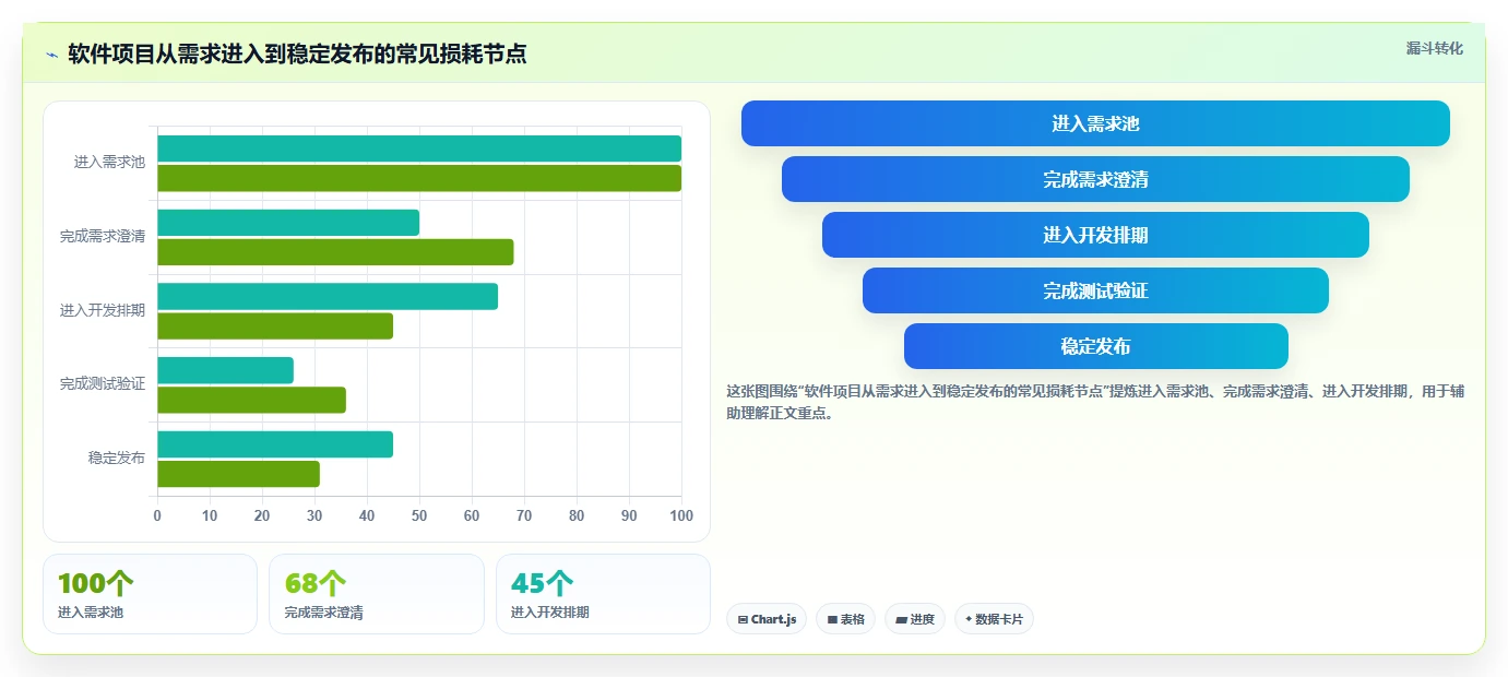效率提升利器：2026年7款热门软件项目项目管理系统深度分析