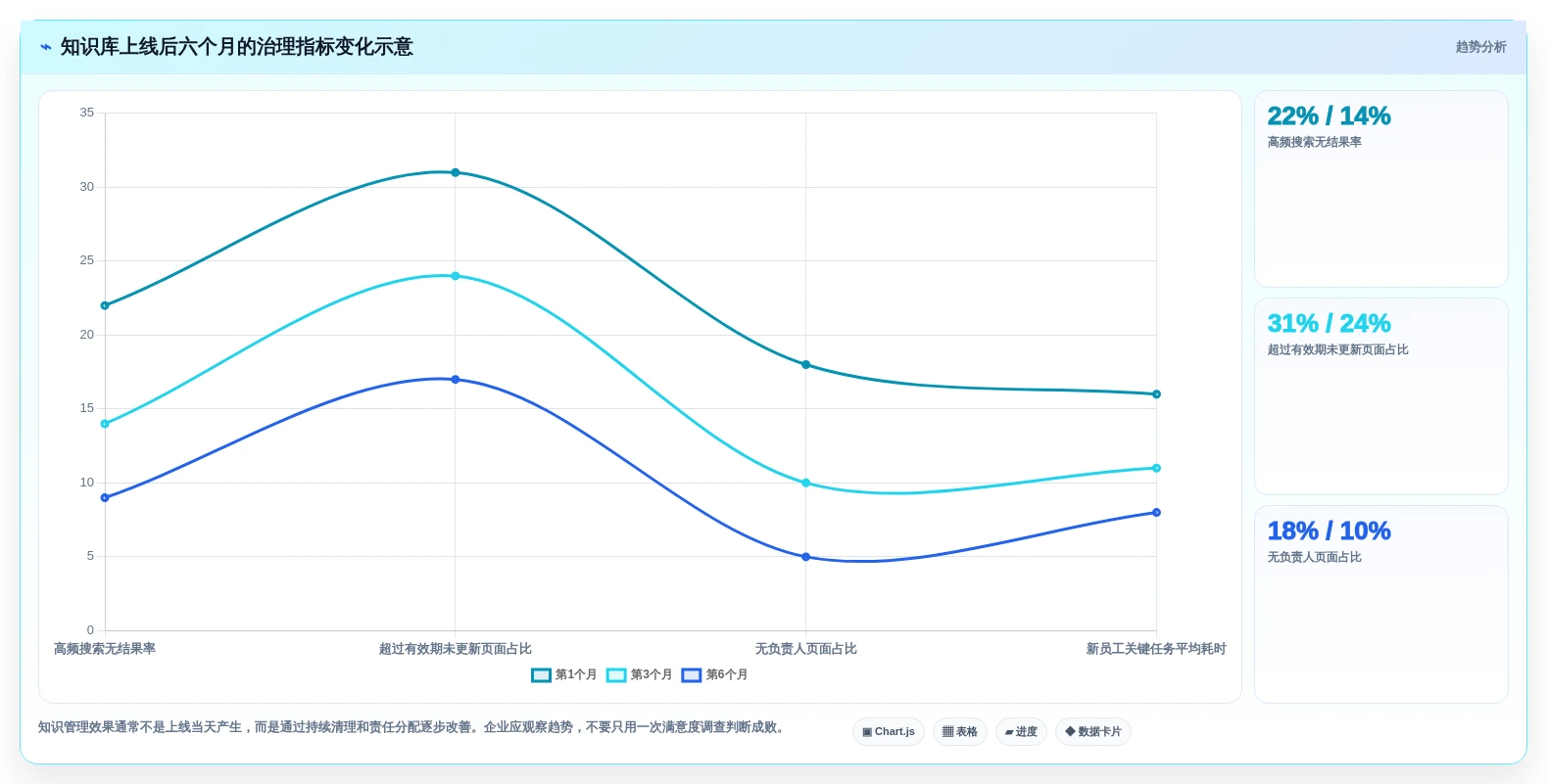 2026年企业级Confluence替代方案选型指南：8款主流知识管理平台深度评测