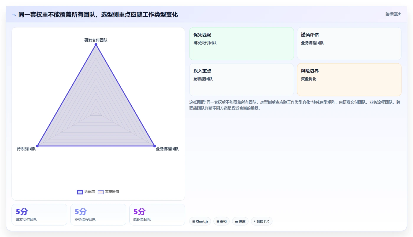 提升团队效率!2026年Top5明道云项目管理工具推荐