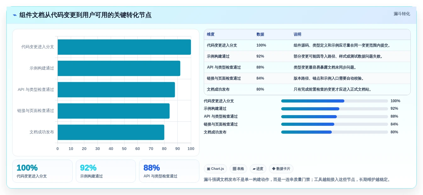 提升开发效率:2026年最受欢迎的5款组件库文档搭建工具推荐
