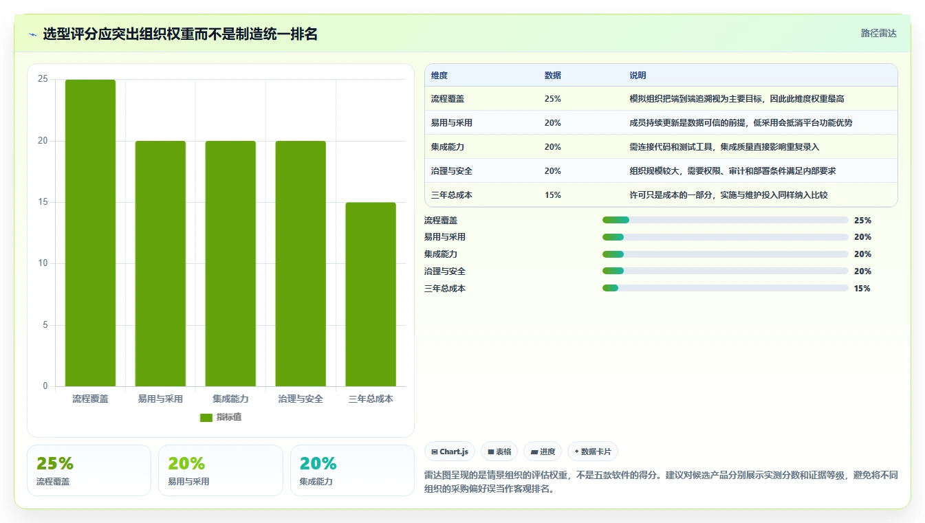 研发团队效率提升指南：2026年度5大泛普软件推荐
