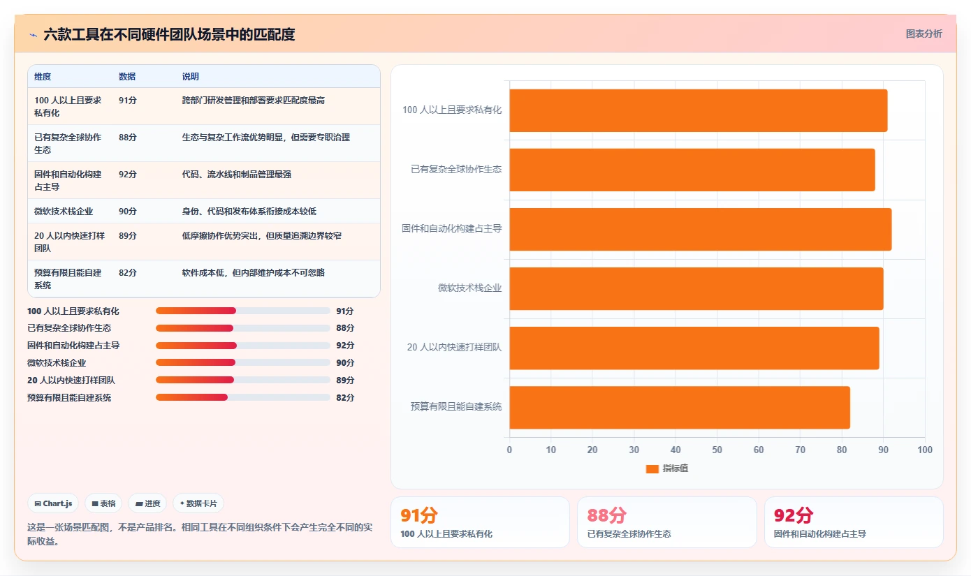 2026年硬件开发管理工具大盘点:6款提升效率的顶级选择