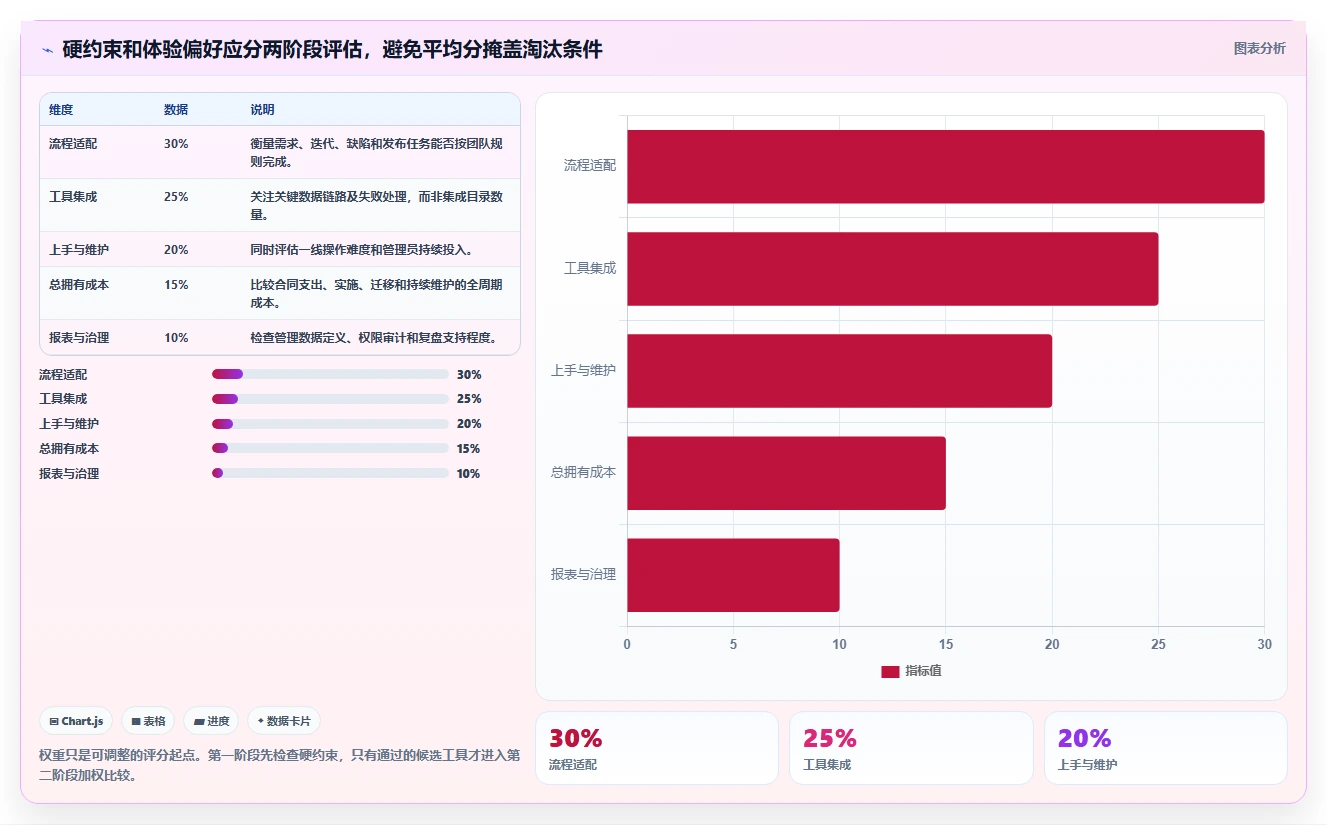 选择困难症？2026年研发项目管理软件对比指南：8款热门工具全面测评