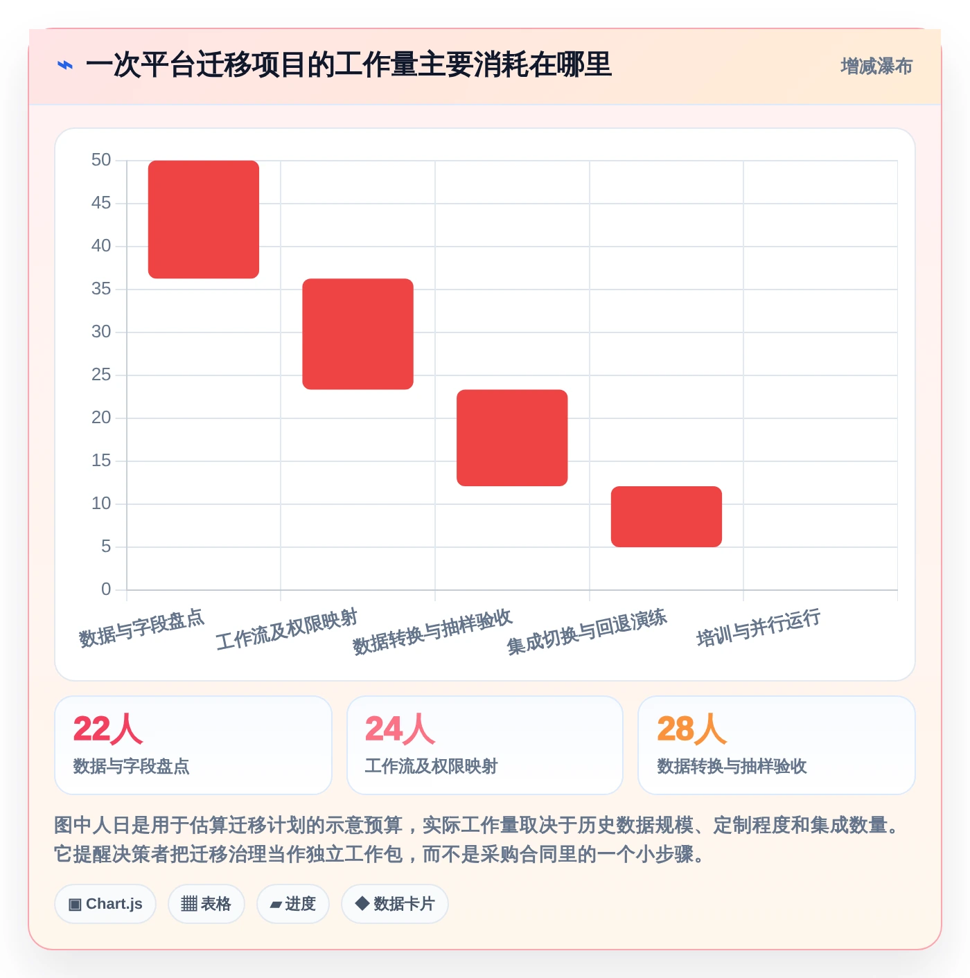 2026年项目管理新趋势:6款领先i8项目管理平台全面对比
