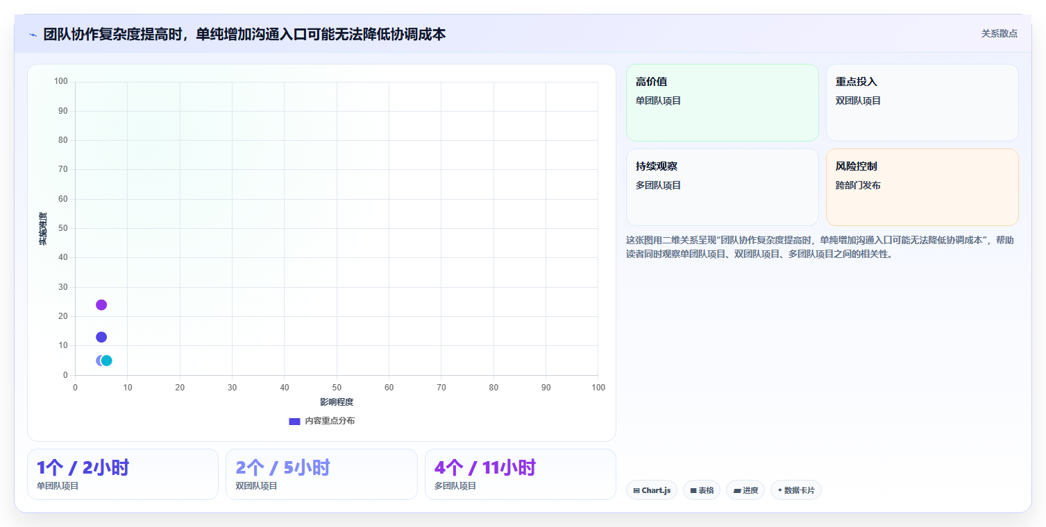 2026 年企业级团队协作工具选型指南：8 款主流平台深度对比
