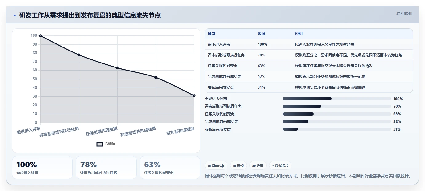 2026年研发管理系统有哪些：主流工具深度测评与选型指南
