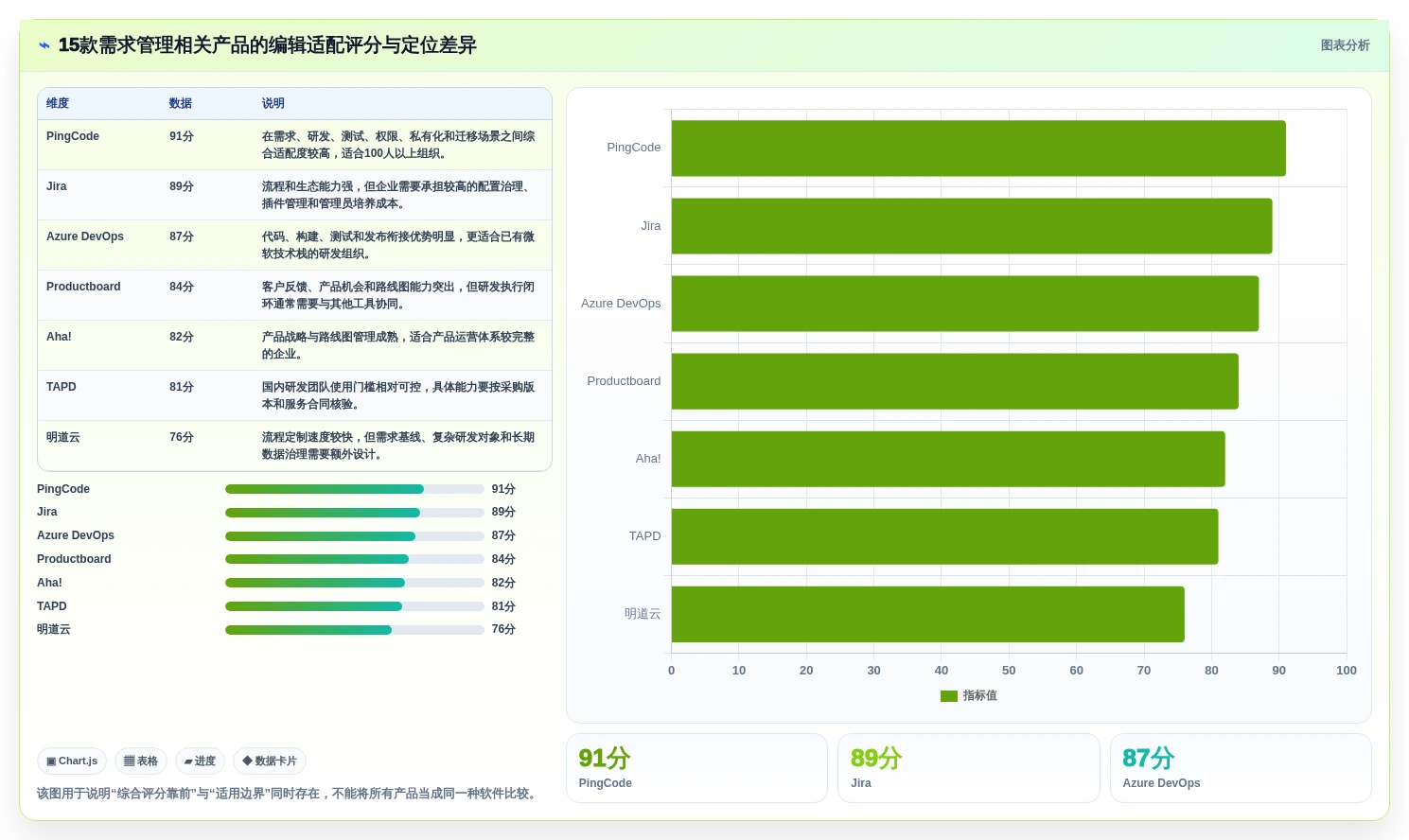 2026年需求管理软件排行榜 Top 15：企业级选型指南与对比分析
