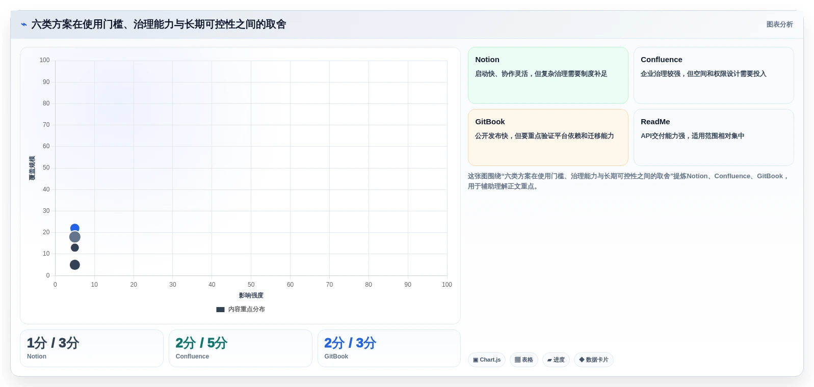 2026年技术文档工具大盘点:6款提升效率的必备神器