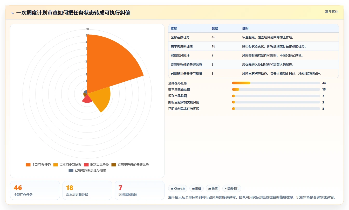 2026年项目经理必备：7款顶级项目进度计划用什么软件深度对比