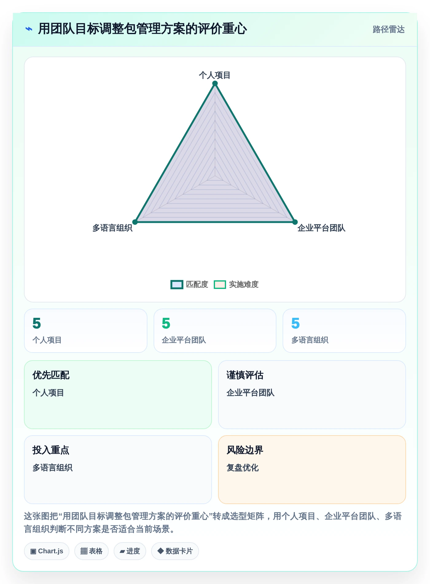 如何选择最适合你的工具包管理工具?2026年最新选型指南