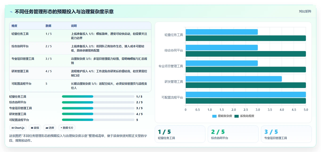项目管理新趋势:2026年最受欢迎的5款工作任务盯办系统对比