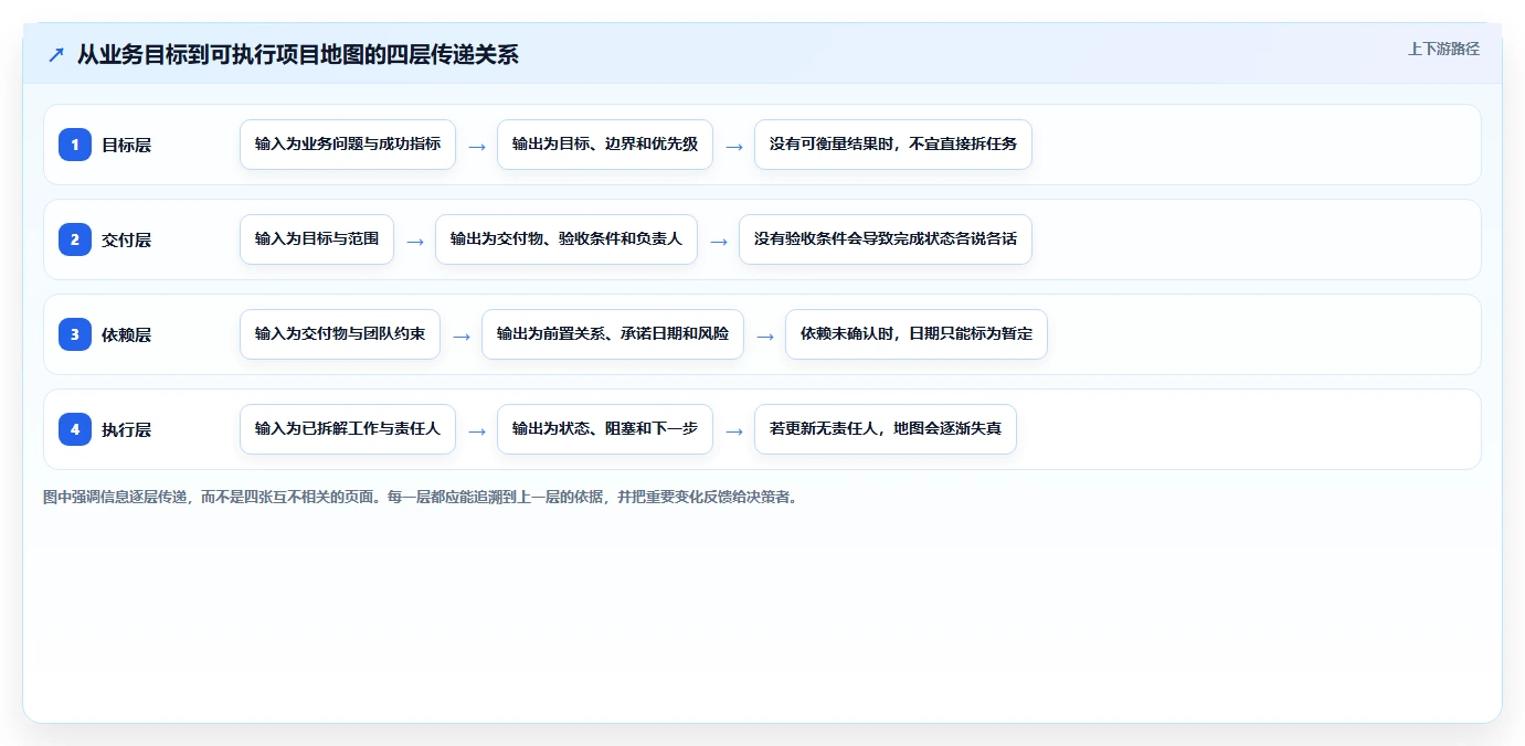 项目经理必读:2026年7款优秀项目管理系统项目地图工具推荐