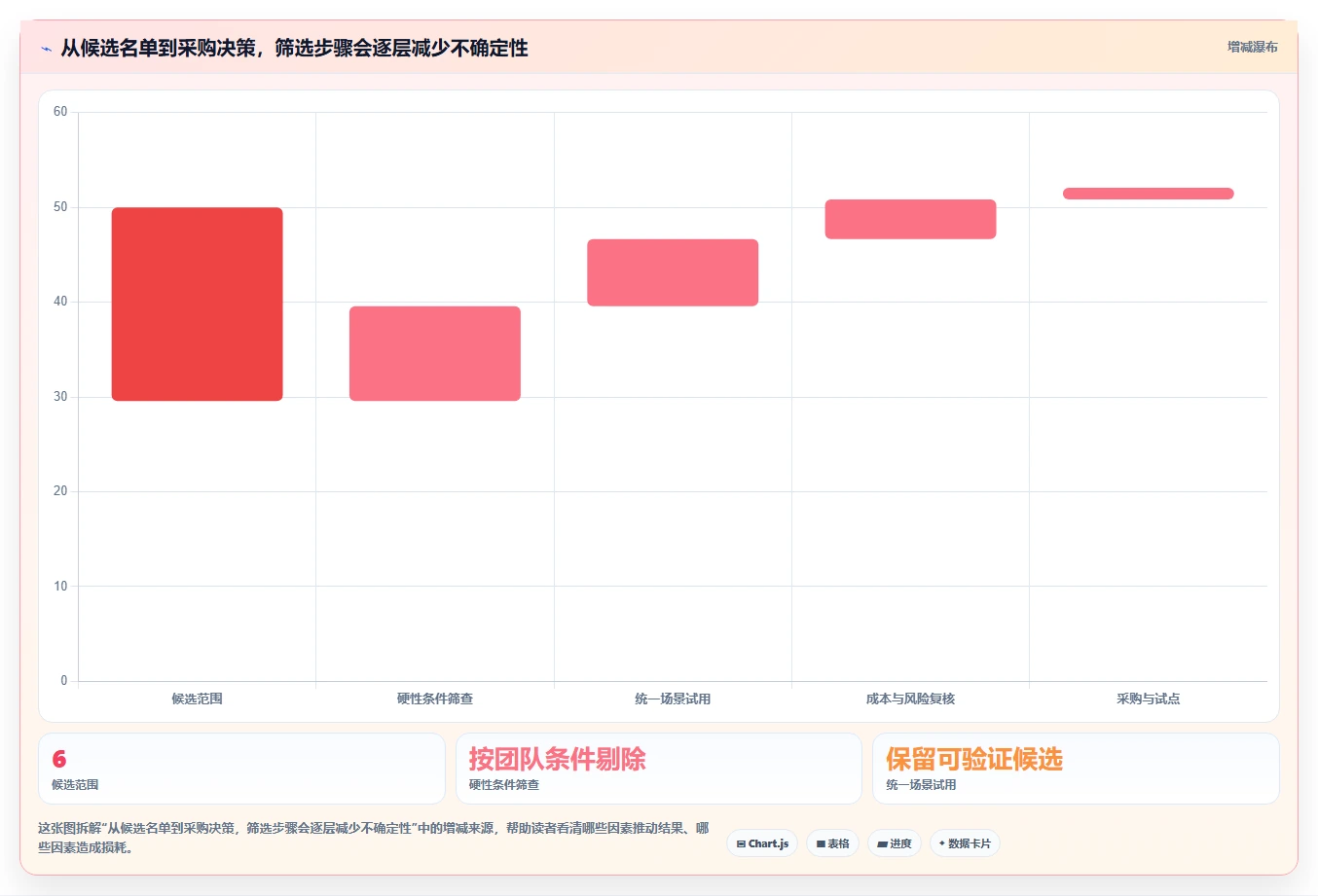 2026年最佳进度计划编制软件大盘点:6款提升项目效率的必备工具