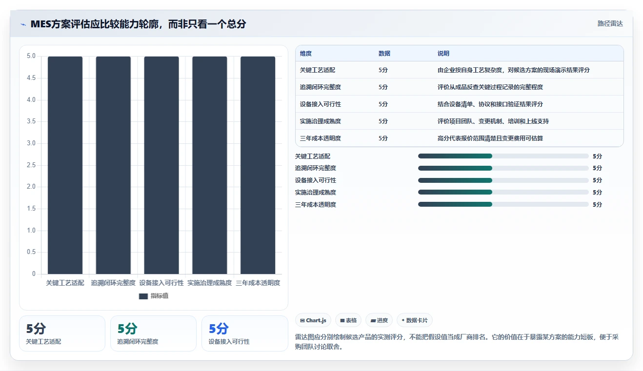 制造业数字化转型:2026年7款领先mes项目管理系统工具全面评测