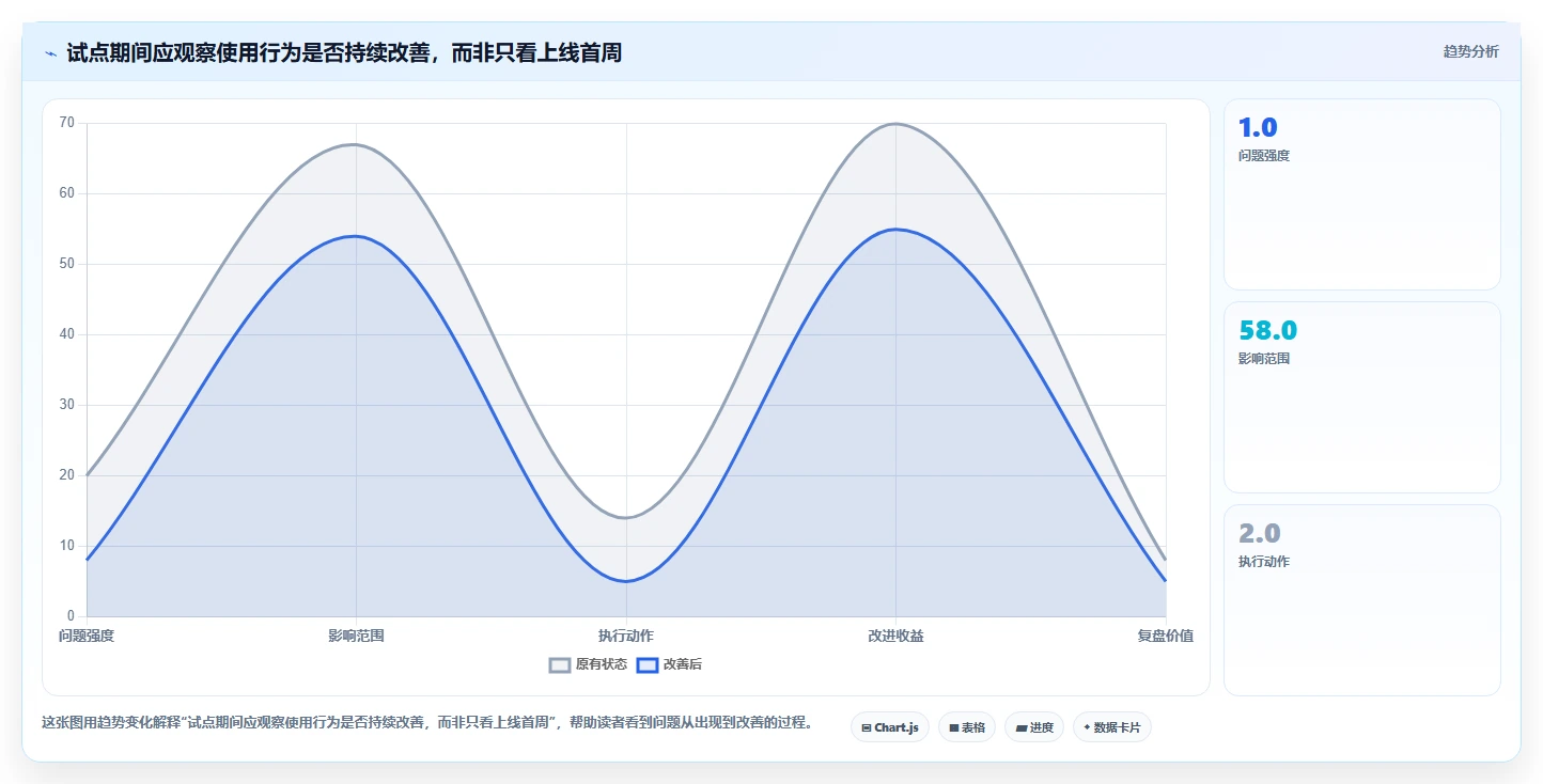 突破传统:2026年最值得投资的5大零代码项目管理系统