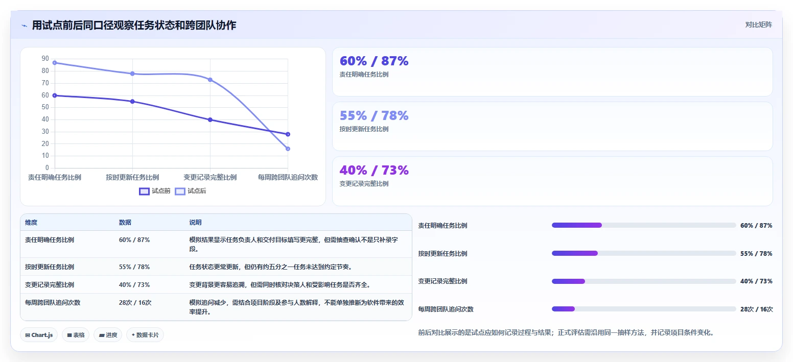 2026年实用的项目管理软件评测:高效团队协作工具深度对比