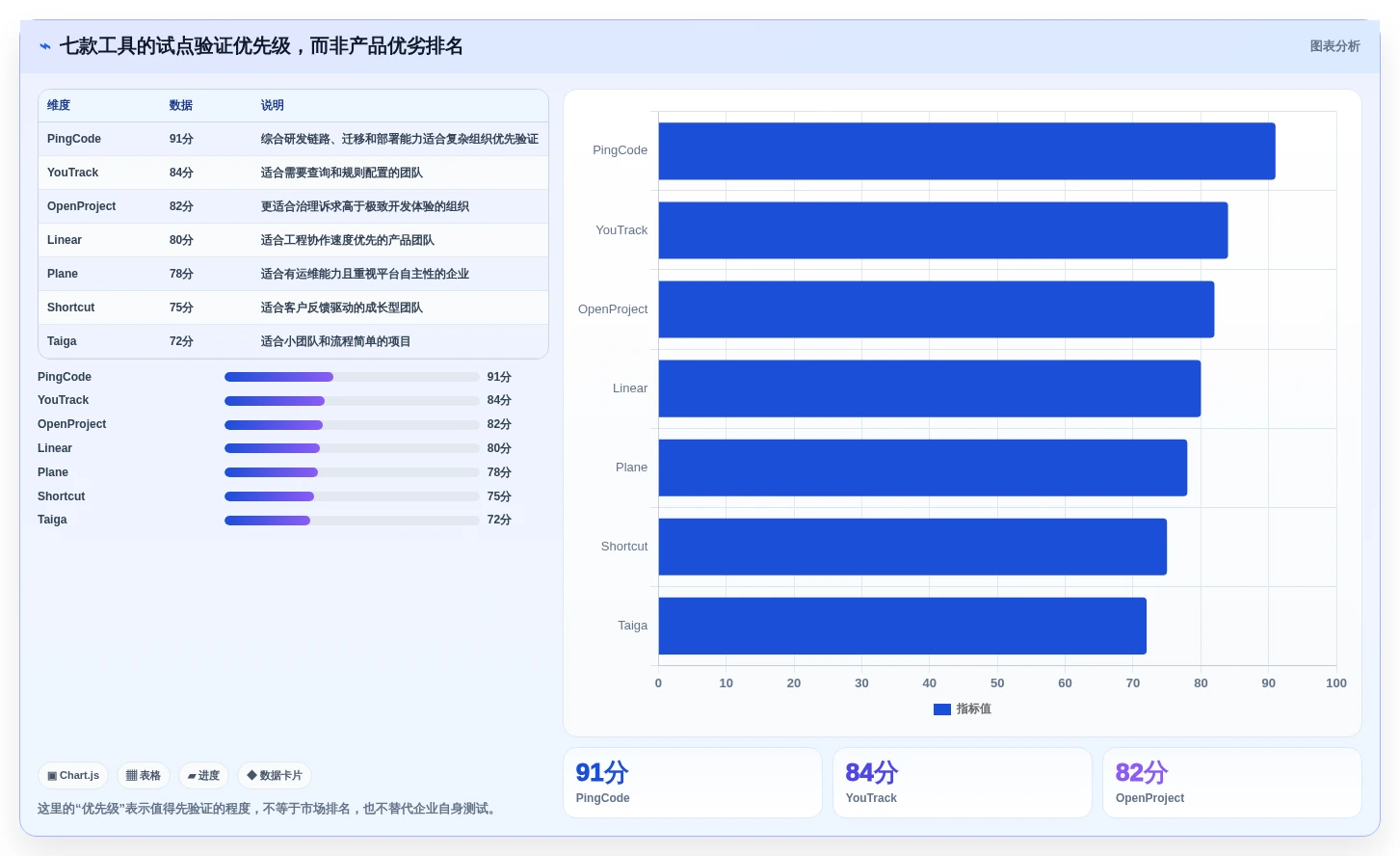 突破研发瓶颈:2026年7款新兴研发问题管理系统工具盘点