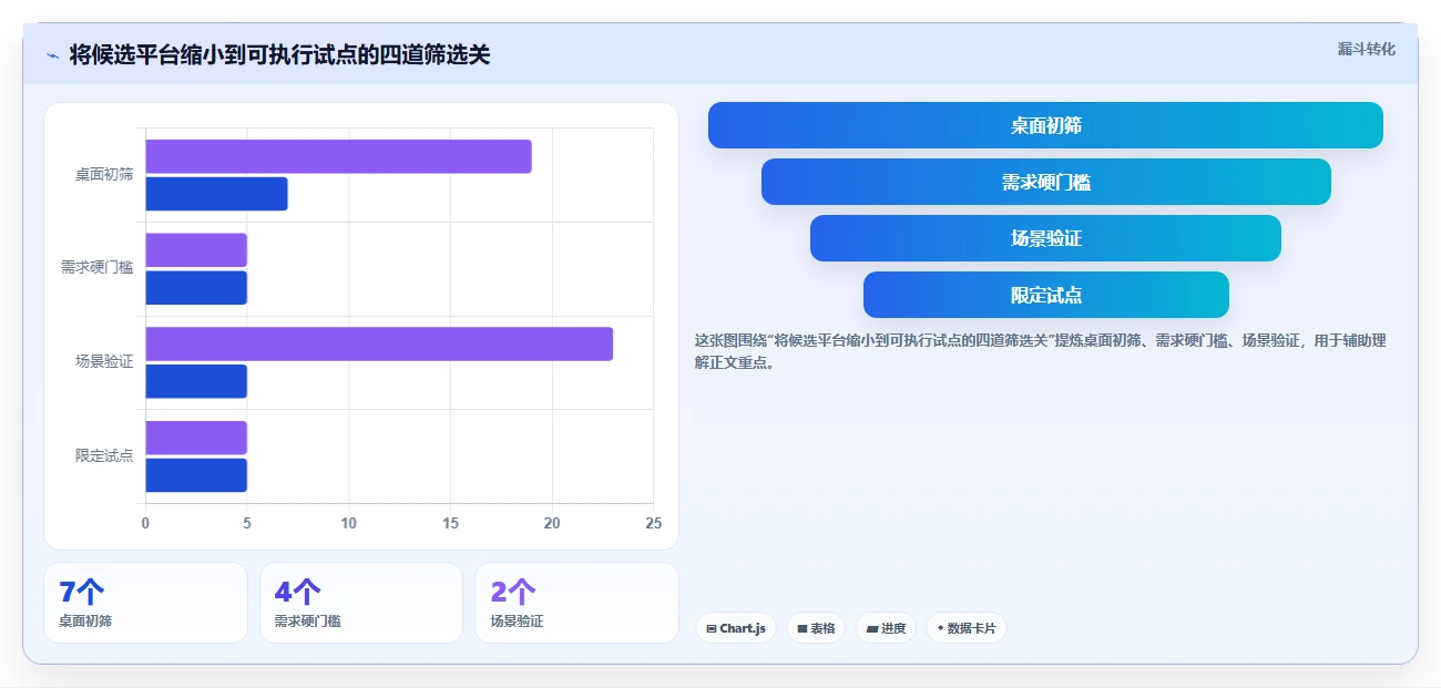 突破文档管理瓶颈:2026年7款革新性文档结构化平台盘点