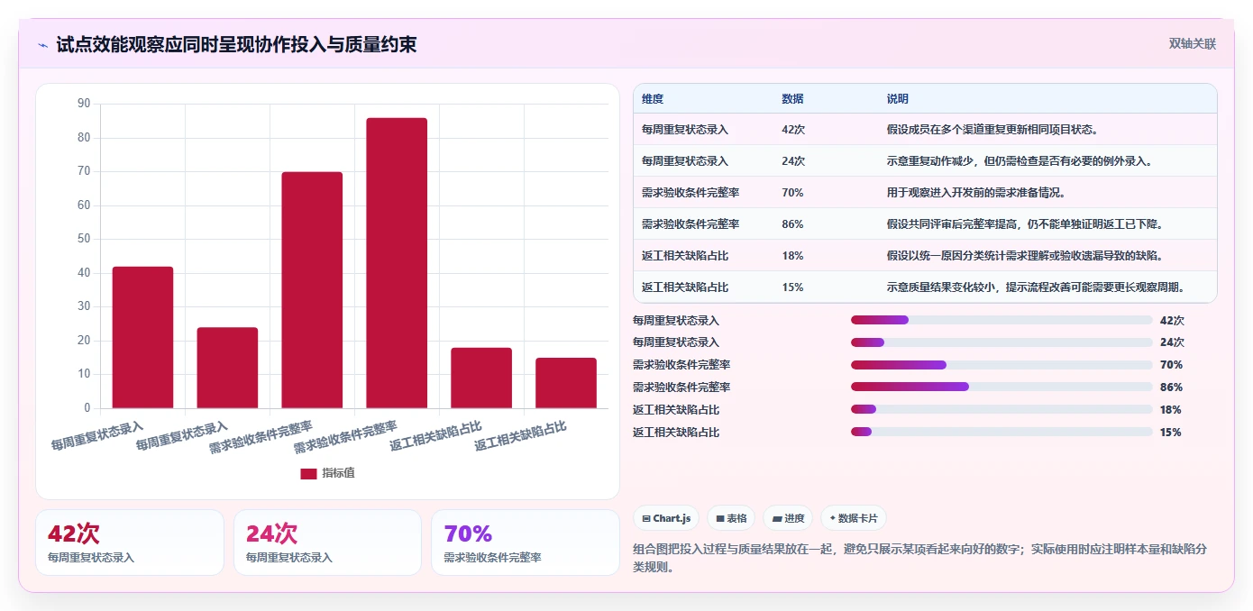 2026年研发项目管理软件选型指南：5款主流工具深度对比与效能提升实践