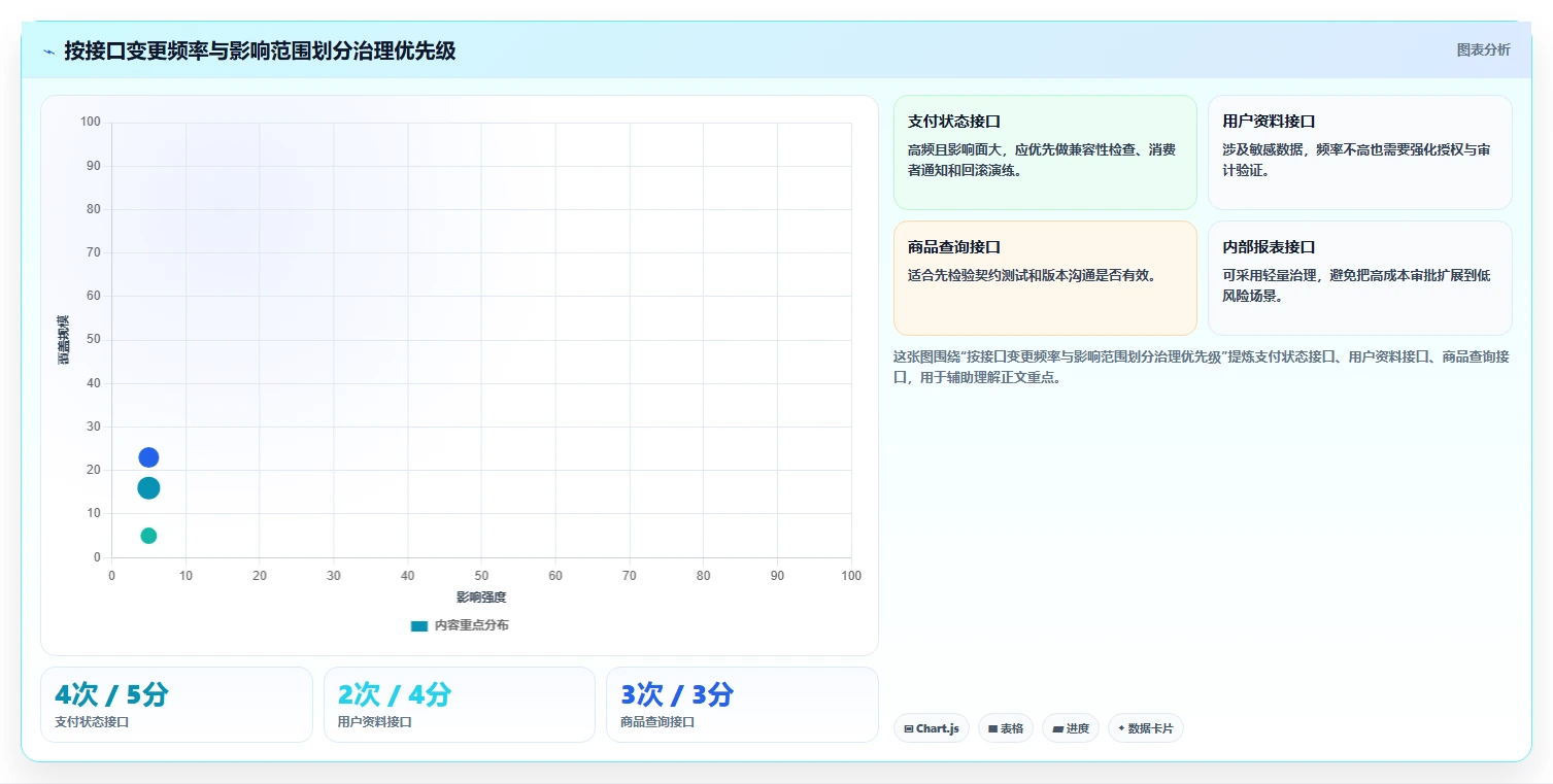 项目经理必读：2026年7款顶级接口管理平台深度对比