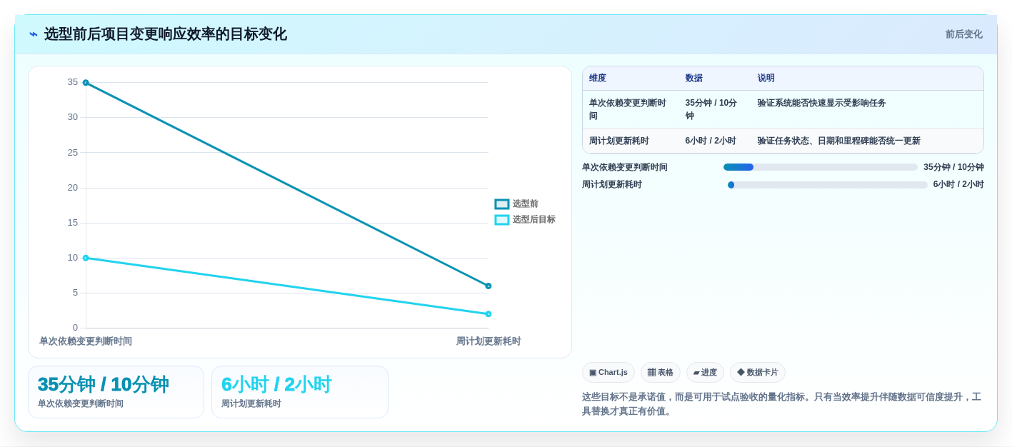 2026年项目管理必备:6款顶级项目管理网络图绘制工具深度对比