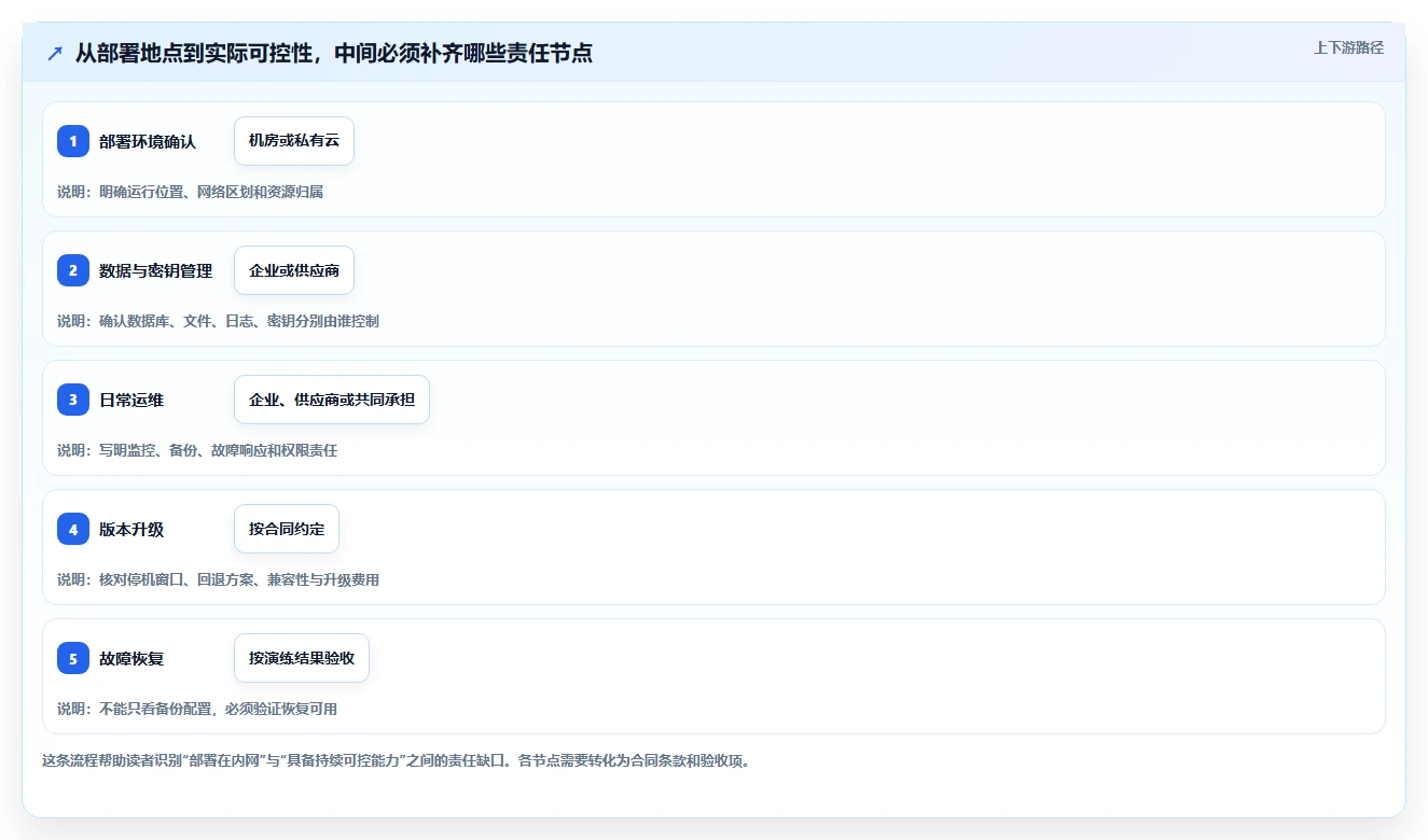 2026年企业私有部署项目管理平台选型指南：7款主流方案深度对比