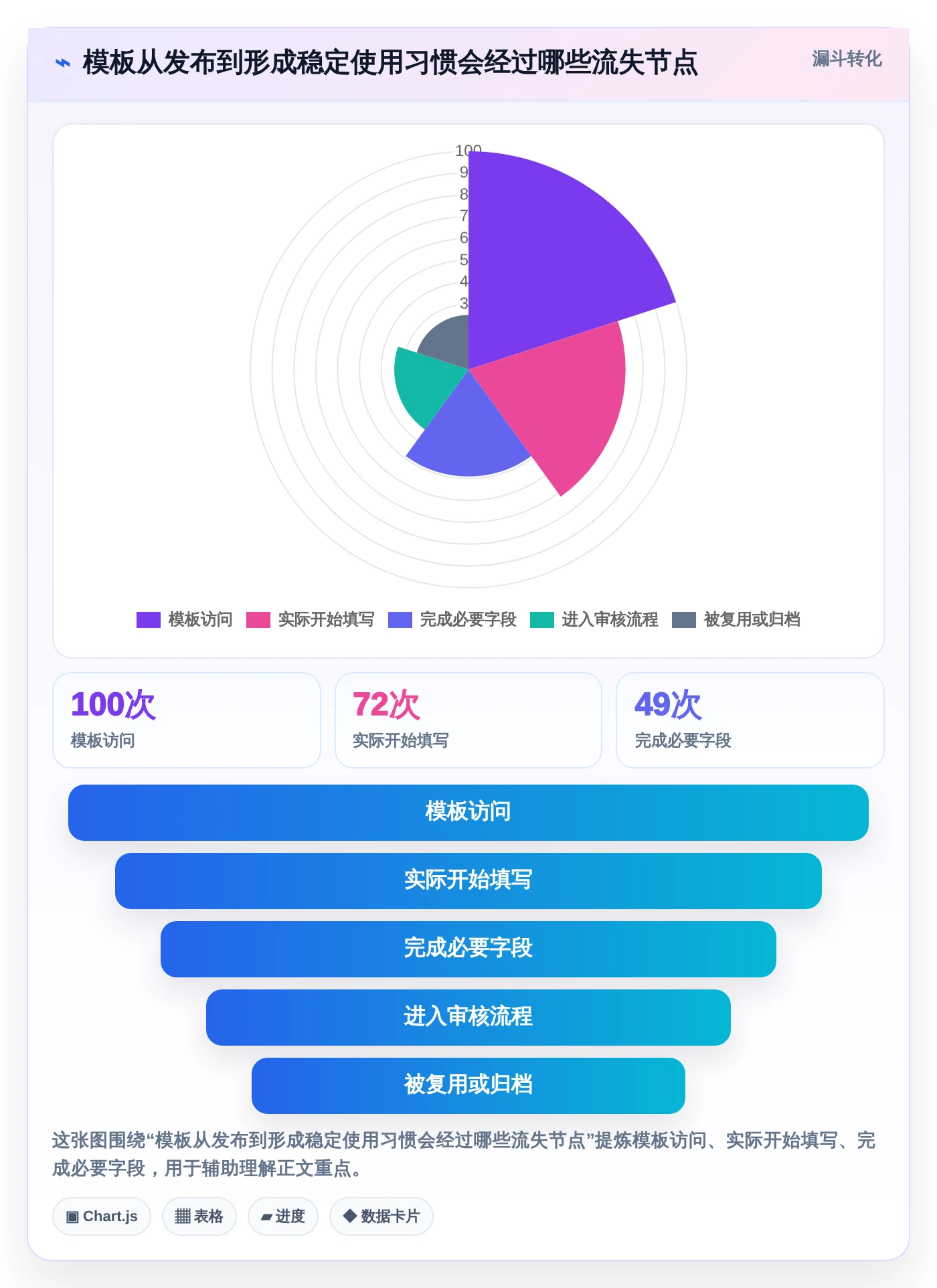 2026年效率提升利器：6款顶级文档文档模板工具全面对比