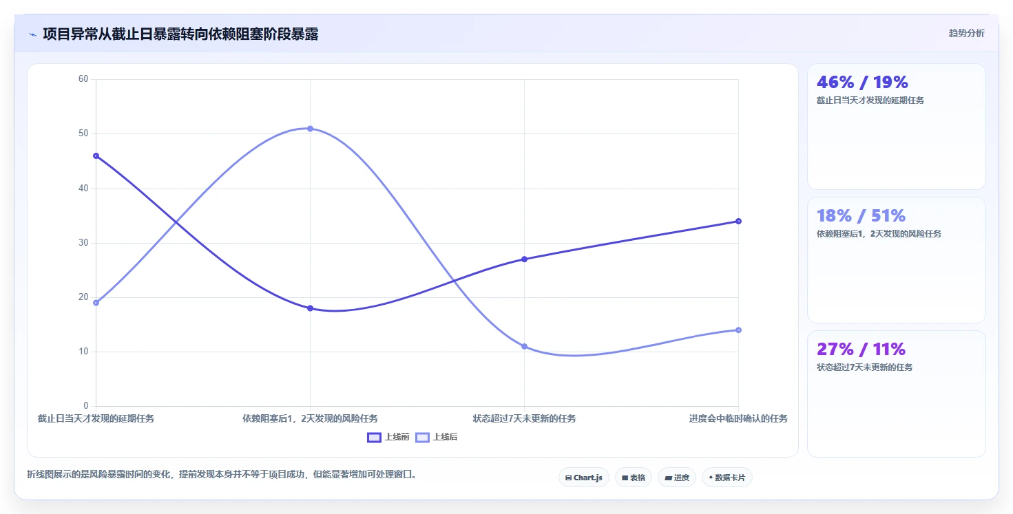 打造高效团队：2026年项目经理必备的7款项目计划在线日历工具推荐
