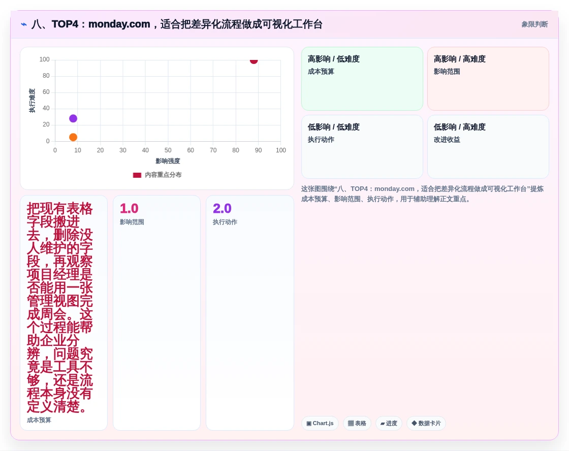 八、TOP4:monday.com,适合把差异化流程做成可视化工作台