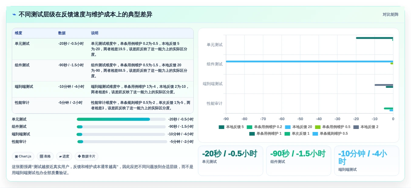前端开发测试工具选型指南：2026年最值得投资的5大工具
