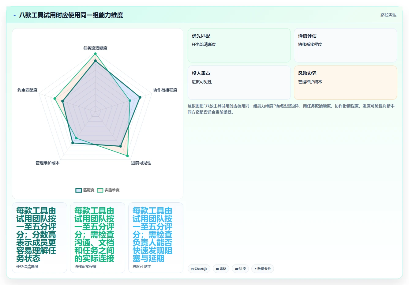 2026 年最值得关注的 8 大好用的项目管理工具推荐