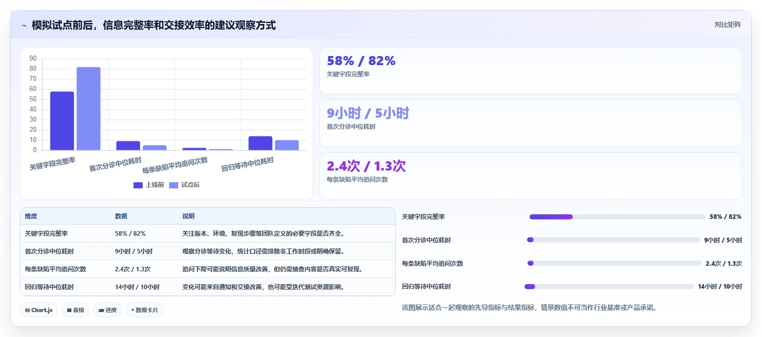 2026年软件测试缺陷管理系统大盘点:6款顶级工具助力研发效率提升