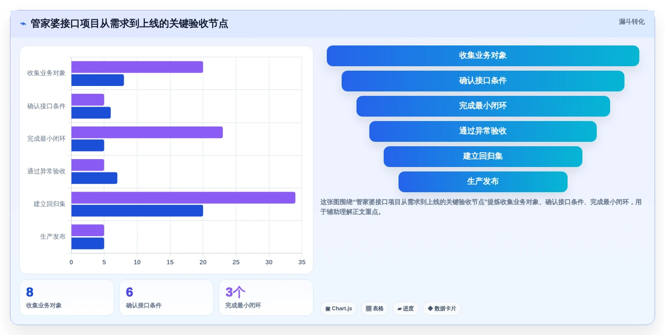 2026年必备:6大管家婆接口文档工具全面对比与选型指南