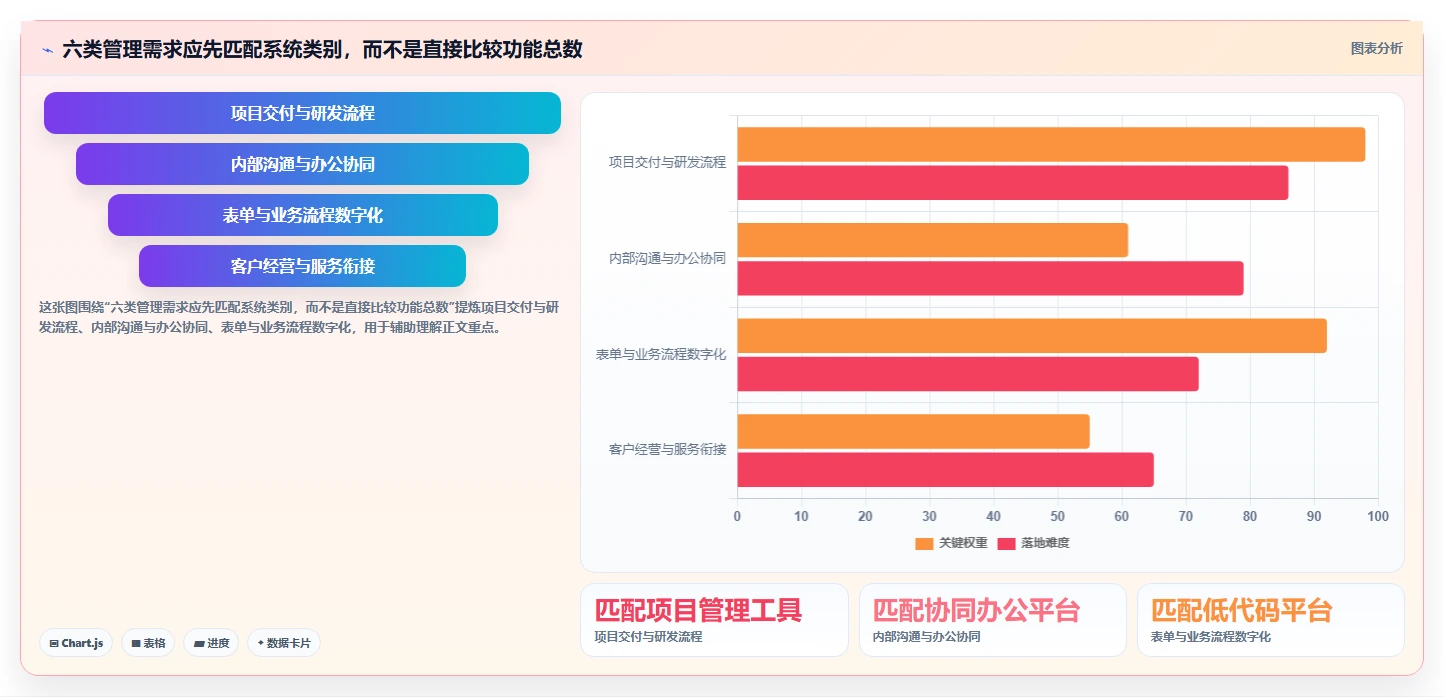 2026年效率革命：6款顶级管理系统软件全面对比