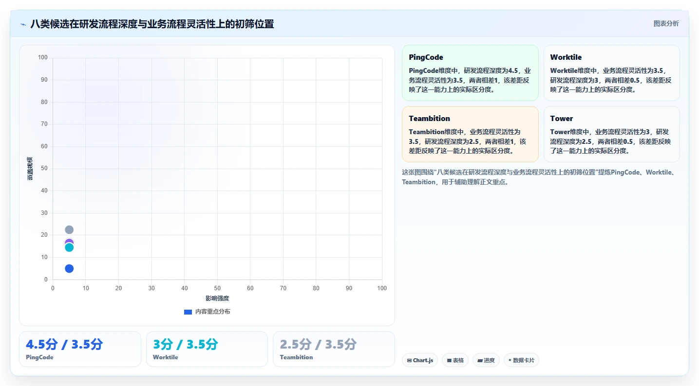提升开发效率：2026年不可错过的8大微信小程序项目管理工具盘点