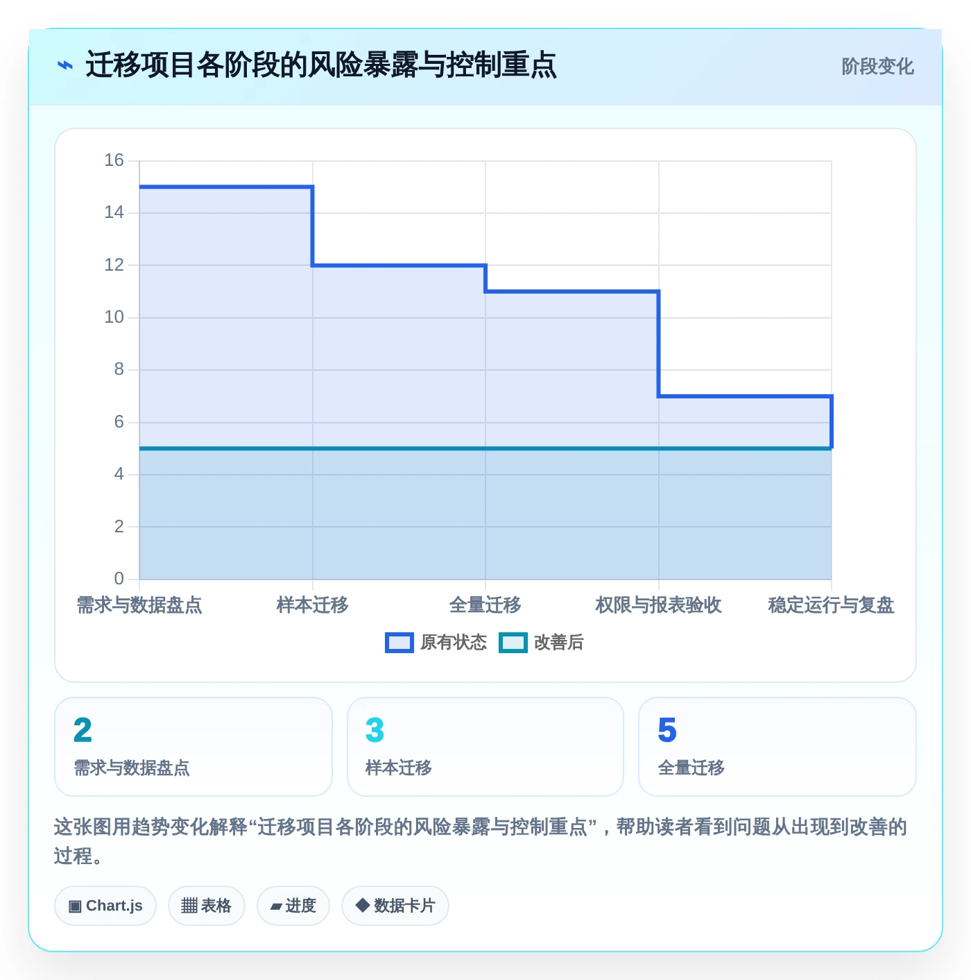 协同工具有哪些?2026年项目管理必备的7大工具对比