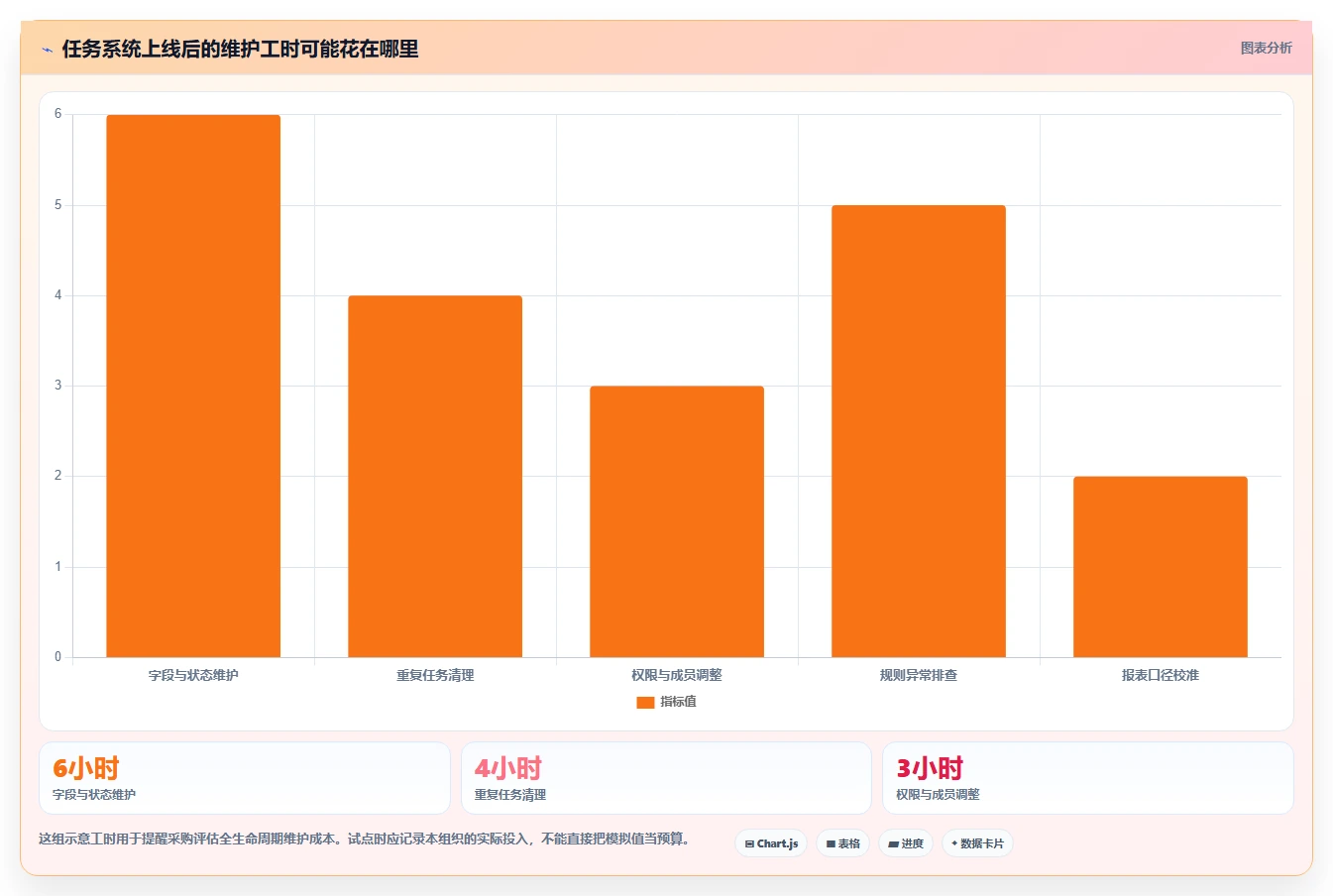 提升团队协作:2026年最受欢迎的5款计划任务管理平台推荐