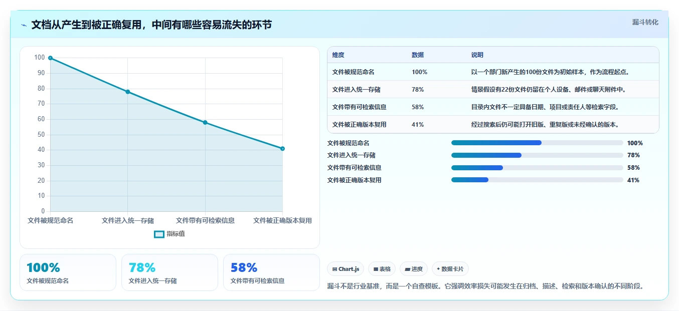 提升效率的秘诀：2026年5大热门选择与使用文档管理工具推荐