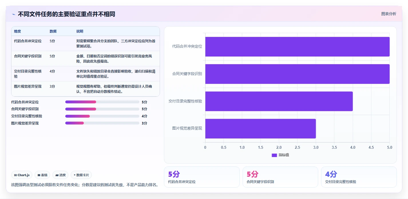 如何挑选最适合你的项目文件对比工具？2026年选型指南