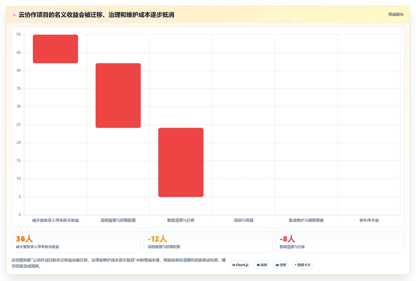 2026年效率革命:6款顶级云端协作工具全面对比