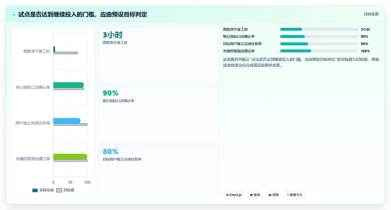 2026年效率之选：6大团队数据看板工具全面对比