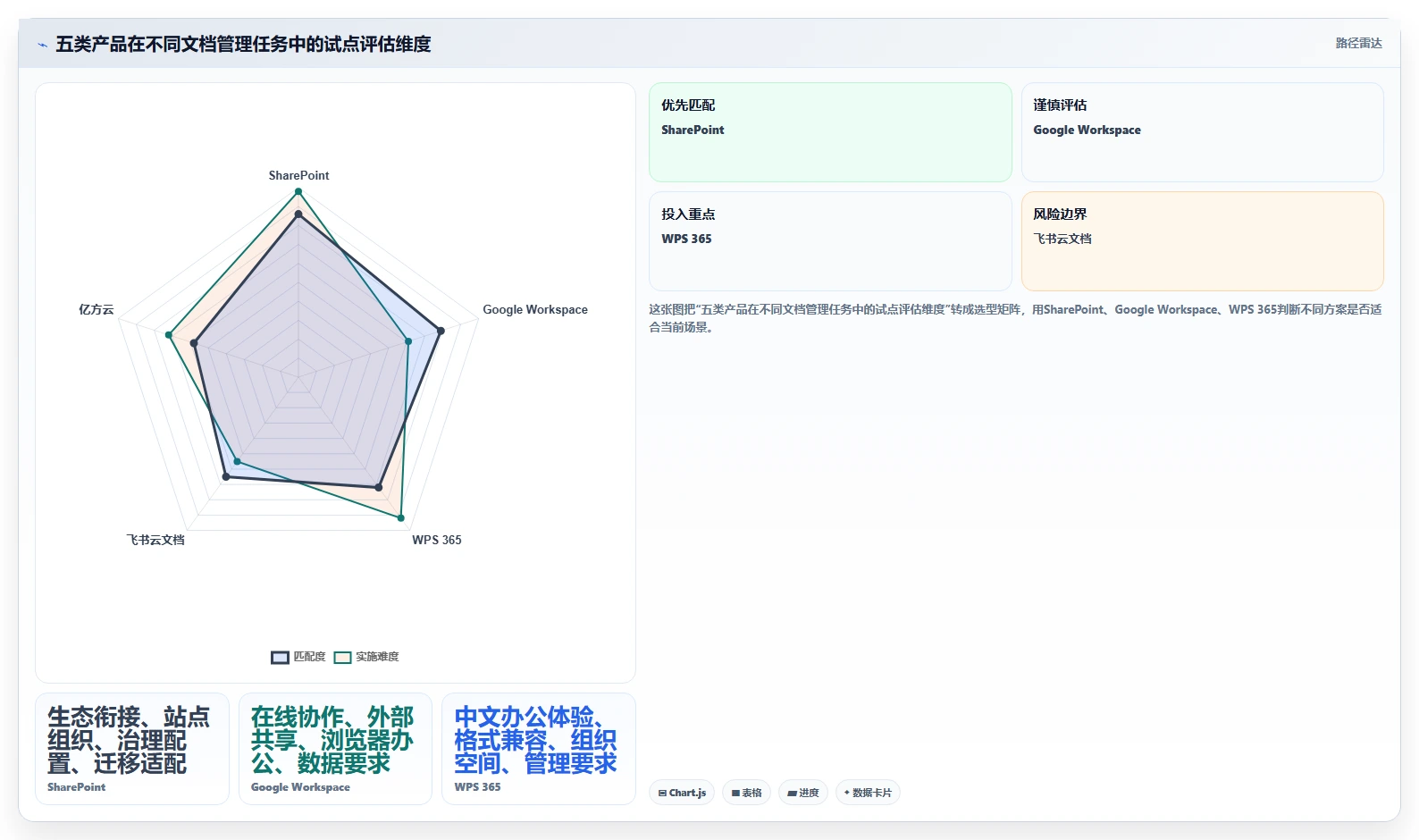 升级你的文档管理:2026年最受欢迎的5款欧奥图文档管理系统推荐