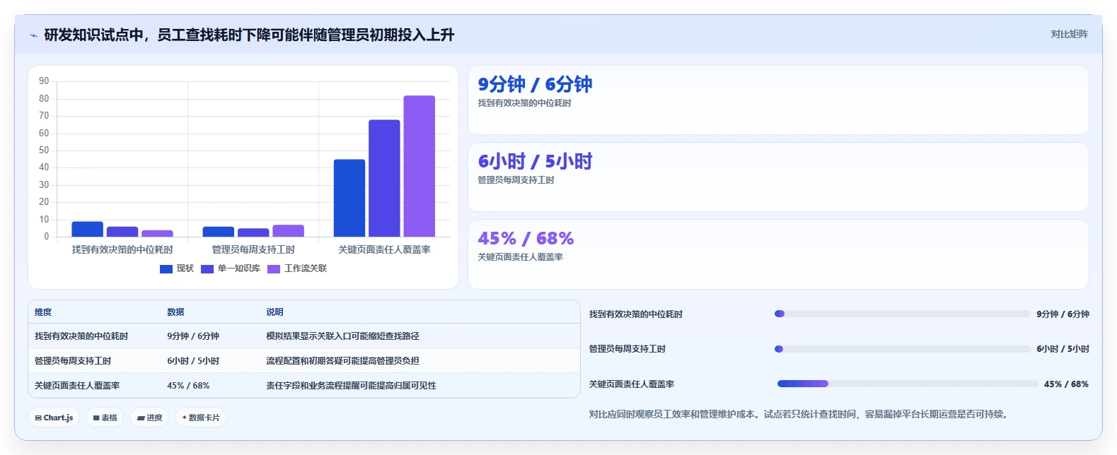 2026年企业协作新趋势:8大confluence协作软件全面对比