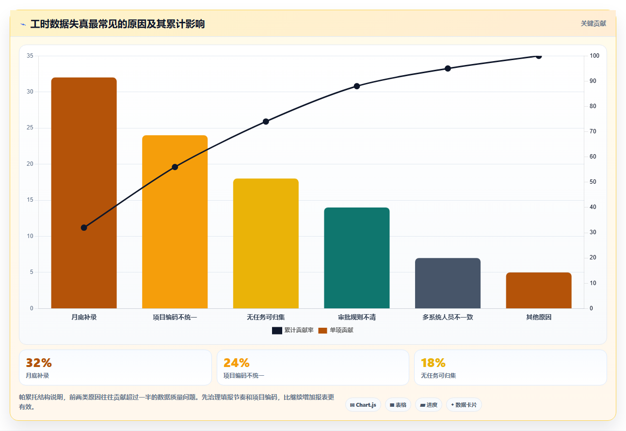 项目经理必看:2026年最受欢迎的5大工时/假勤管理工具解析