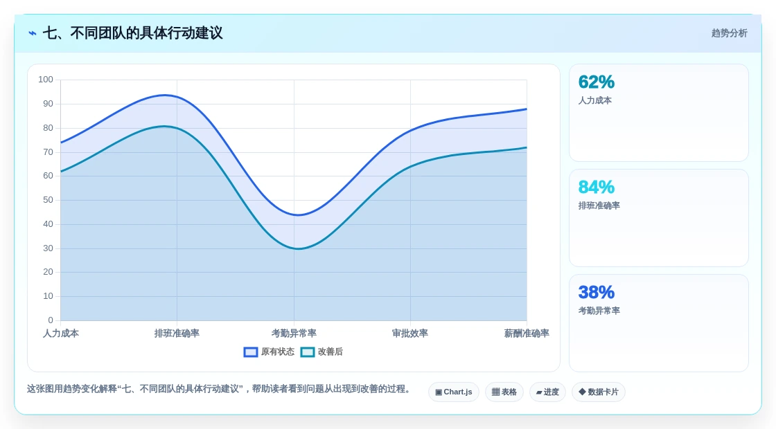 七、不同团队的具体行动建议